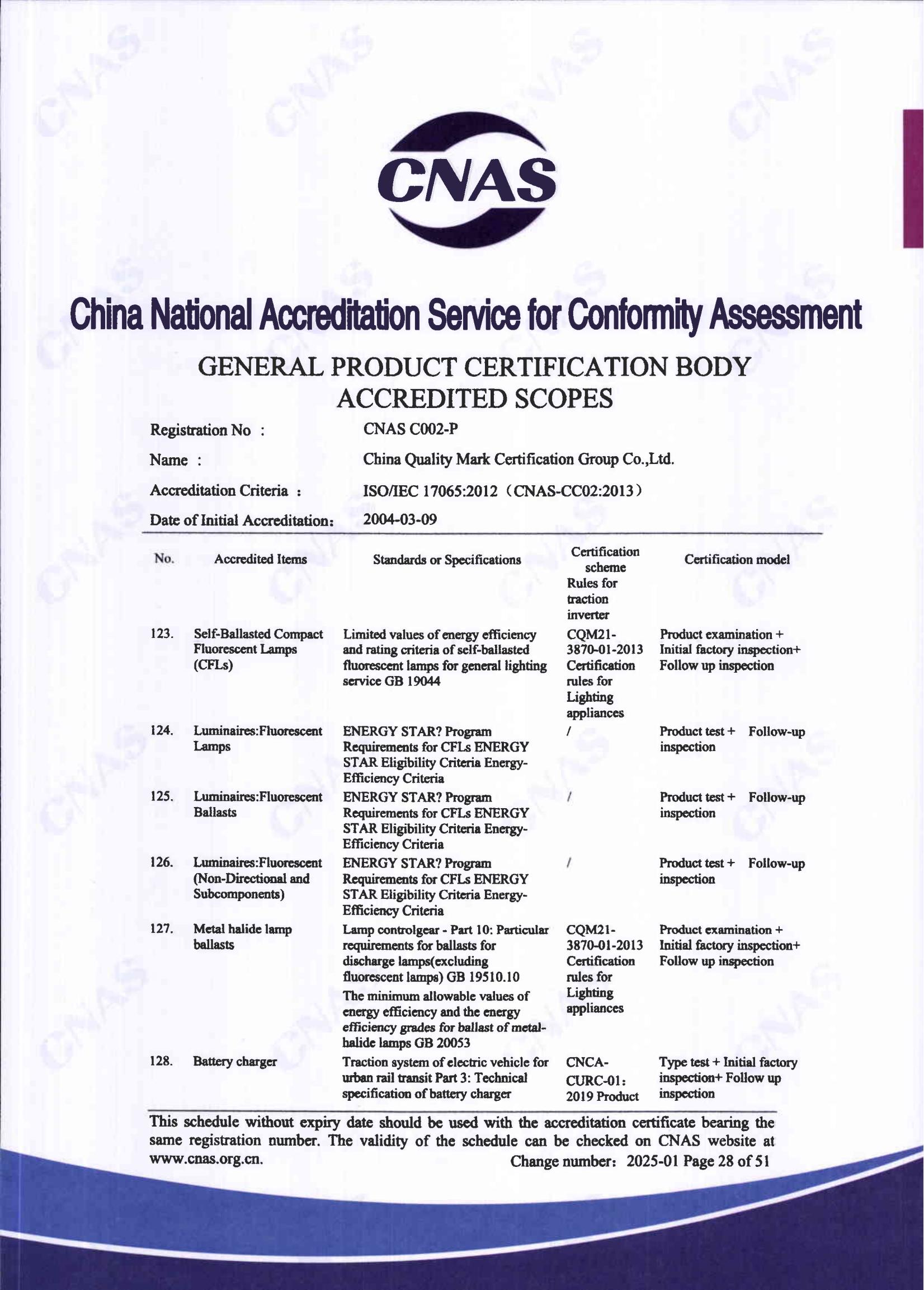 产品关键场所（英文）27