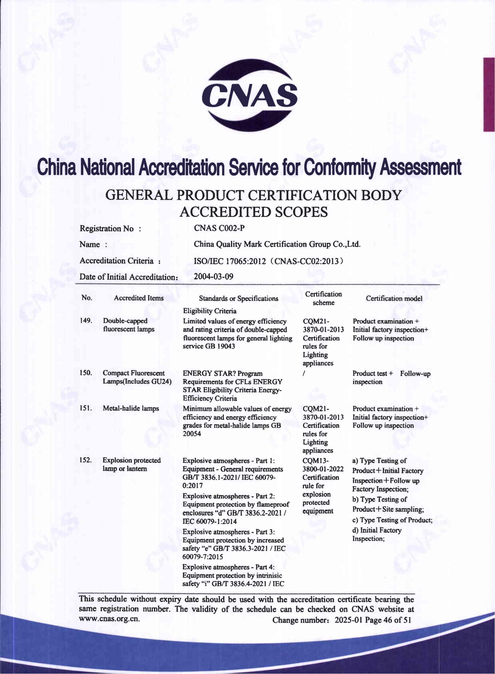 产品关键场所（英文）45